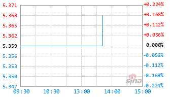 富国全球科技互联网股票(QDII)C基金022184实时估值图