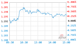 鹏华金城混合A基金022189实时估值图
