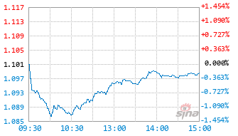 汇丰晋信景气优选混合A基金022195实时估值图