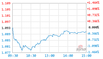 汇丰晋信景气优选混合C基金022196实时估值图