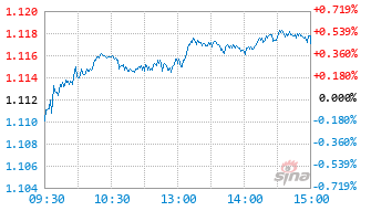 人保红利智享混合A基金022211实时估值图
