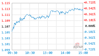 人保红利智享混合C基金022212实时估值图