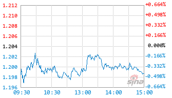泓德智选领航混合C基金022225实时估值图