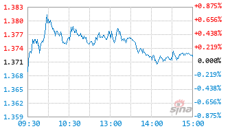 前海开源优选领航股票C基金022293实时估值图