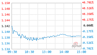 永赢鑫享混合D基金022298实时估值图