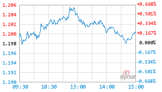 贝莱德沪深300指数增强C基金022367实时估值图