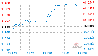 华夏中证汽车零部件主题ETF发起式联接A基金022386实时估值图