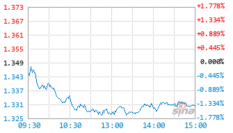 前海开源国企精选混合发起C基金022415实时估值图
