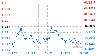 泰康中证A500ETF联接A基金022426实时估值图