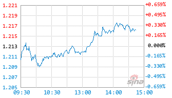 汇添富中证A500ETF联接A基金022469实时估值图