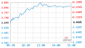 国泰中证全指通信设备ETF联接E基金022500实时估值图