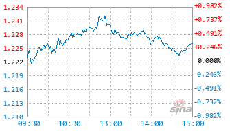 博时中证A100指数C基金022628实时估值图