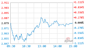 富国天惠成长混合(LOF)D基金022645实时估值图