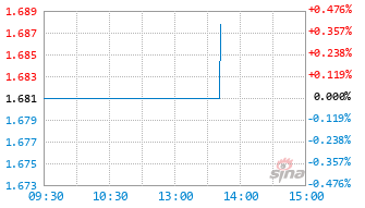 华泰柏瑞纳斯达克100ETF发起式联接(QDII)I基金022664实时估值图