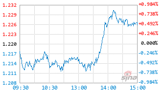 恒生前海港股通价值混合A基金022693实时估值图