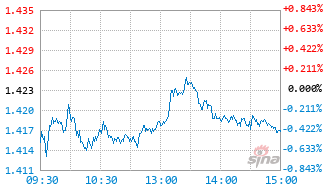 睿远港股通核心价值混合C基金022701实时估值图