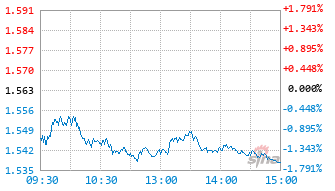 银河科技成长混合发起式A基金022704实时估值图