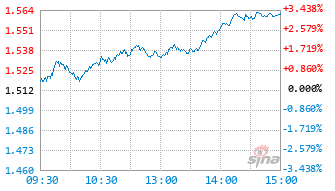 银河科技成长混合发起式C基金022705实时估值图