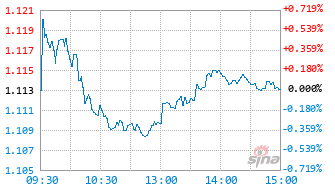 广发中证国新港股通央企红利ETF发起式联接A基金022719实时估值图