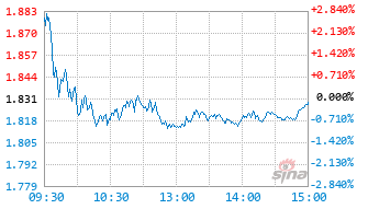 博时上证科创板芯片ETF发起式联接A基金022725实时估值图
