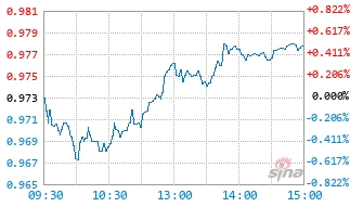 万家180指数C基金022741实时估值图