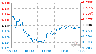 平安港股通红利优选混合C基金022749实时估值图