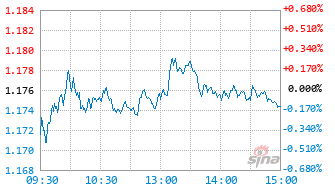 兴业中证A500指数增强C基金022771实时估值图