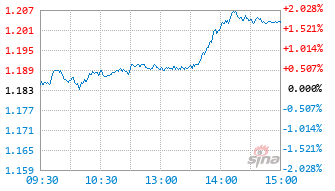 中泰中证A500指增发起A基金022781实时估值图