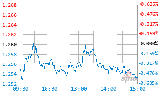 人保中证A500指数增强C基金022812实时估值图
