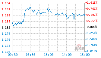 融通中证A500指数增强A基金022820实时估值图