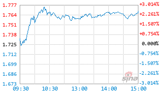 中航优选领航混合发起A基金022852实时估值图