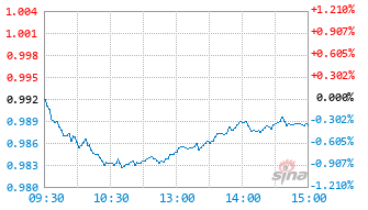 安信优选价值混合C基金023033实时估值图