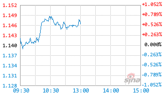 汇添富沪深300ETF发起式联接A基金023059实时估值图