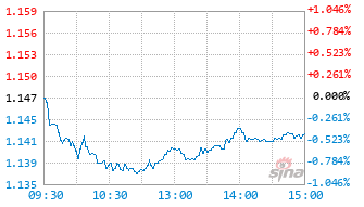 光大保德信红利量化混合A基金023106实时估值图