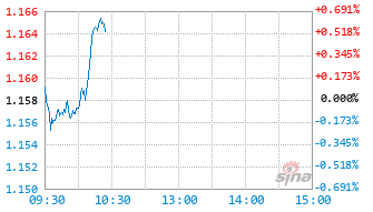 广发中证A50指数A基金023108实时估值图
