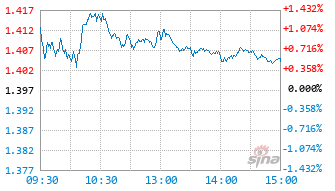 华安高端装备股票发起式A基金023117实时估值图