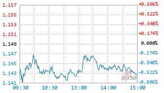 中金沪深300指数C基金023147实时估值图