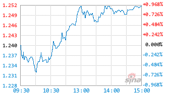 中银证券中证A500指数A基金023153实时估值图