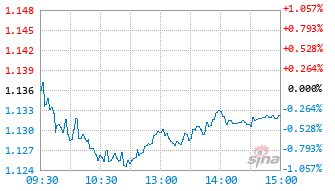 银河上证国有企业红利ETF发起式联接A基金023162实时估值图