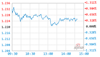 兴华景成混合C基金023174实时估值图