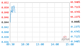 景顺长城产业趋势混合C基金023193实时估值图