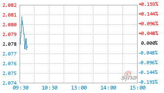 博时鑫源混合E基金023213实时估值图
