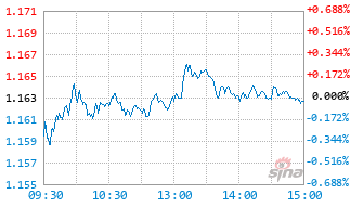 易方达上证180ETF联接C基金023229实时估值图
