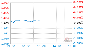 国泰合利6个月持有混合C基金023233实时估值图