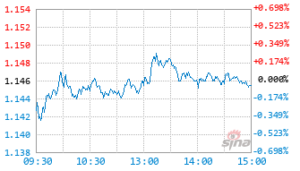 天弘上证180指数发起C基金023253实时估值图