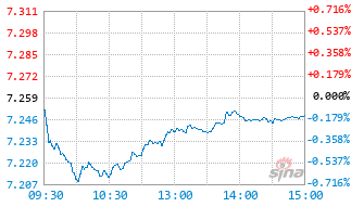 景顺长城内需增长混合C基金023263实时估值图