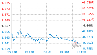 景顺长城内需贰号混合C基金023264实时估值图