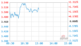 景顺长城智能生活混合C基金023265实时估值图