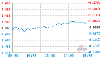 国泰多策略收益灵活配置混合C基金023289实时估值图