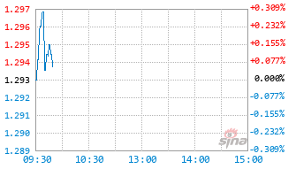 鹏华沪深300指数量化增强A基金023290实时估值图